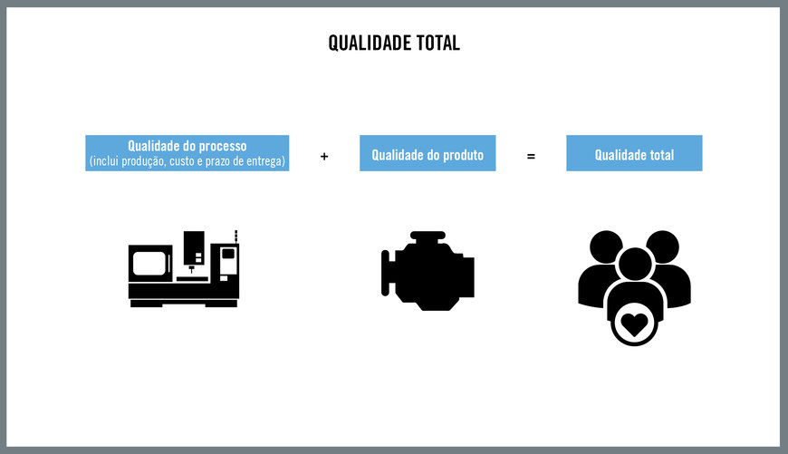 Eficiência de fabricação significa entregas no prazo e clientes satisfeitos